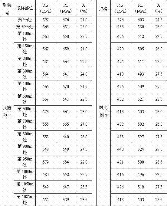 Ultrathin hot-rolled sheet strip with yield strength more than or equal to 500MPa level and manufacturing method thereof