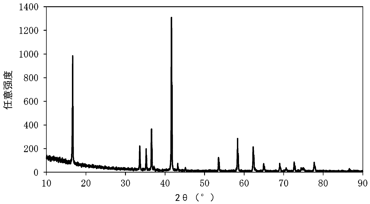 Composite metal oxide, positive electrode active material, positive electrode, sodium secondary battery, and method for producing composite metal oxide