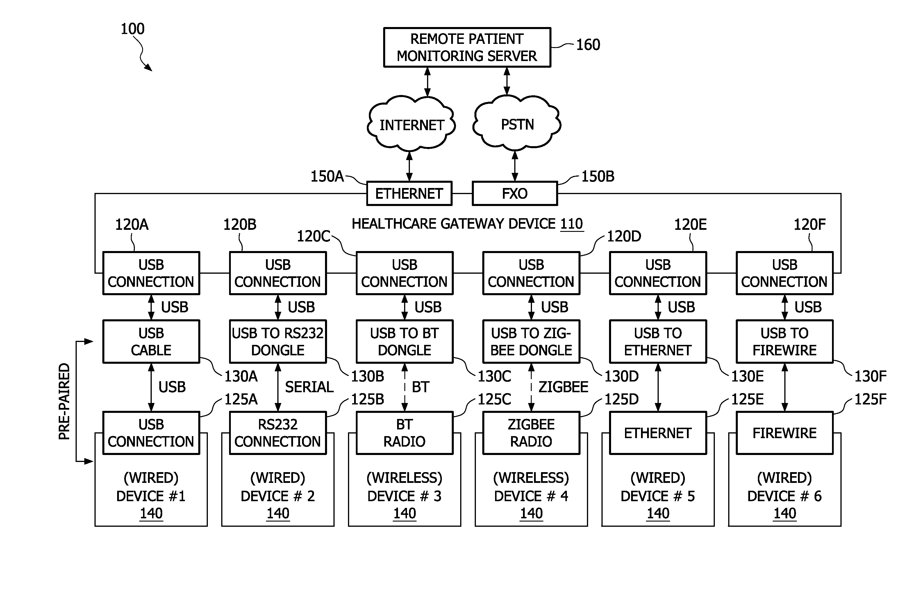 System and method for simple pairing of wired and wireless healthcare devices to a gateway