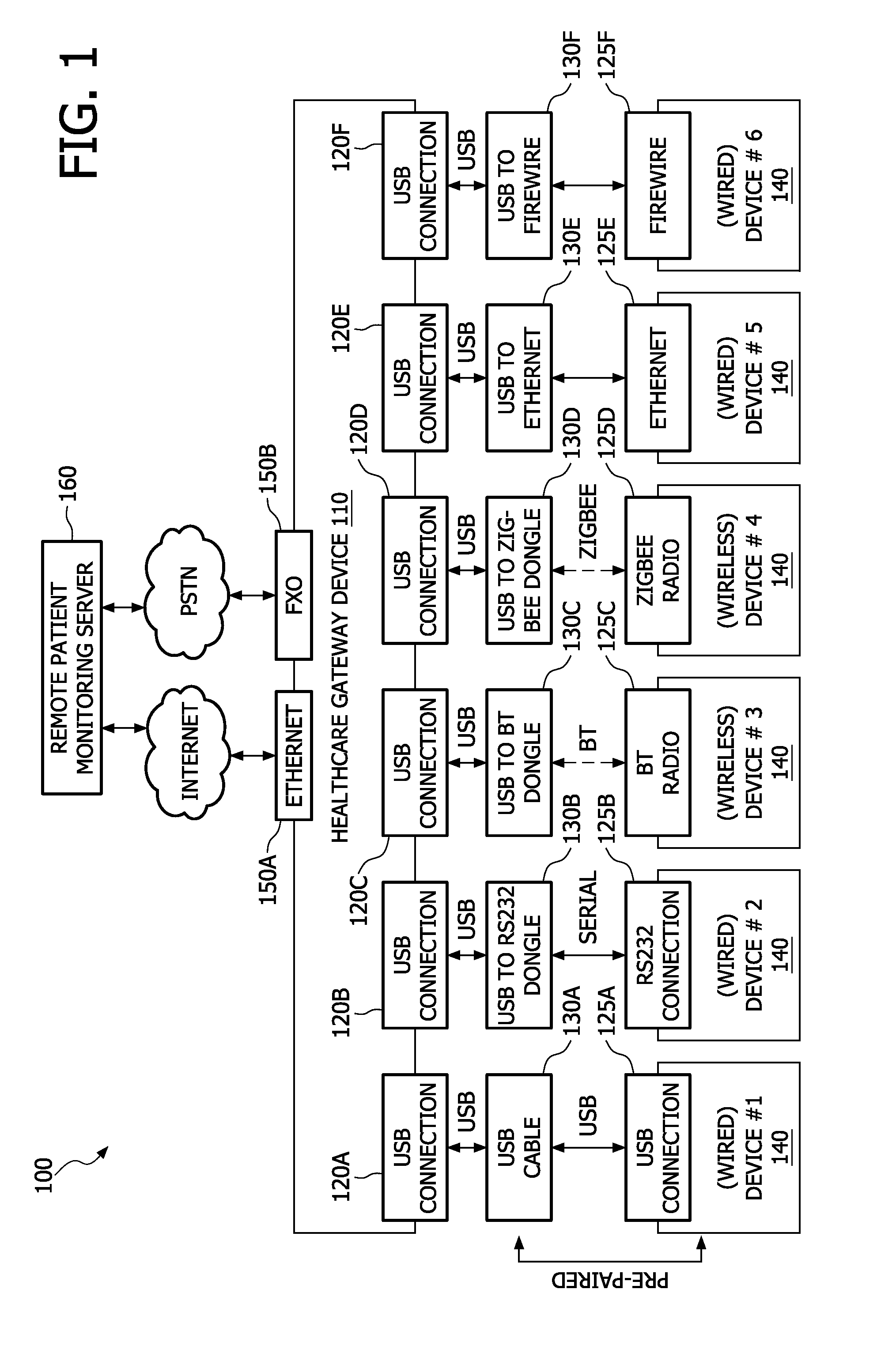 System and method for simple pairing of wired and wireless healthcare devices to a gateway