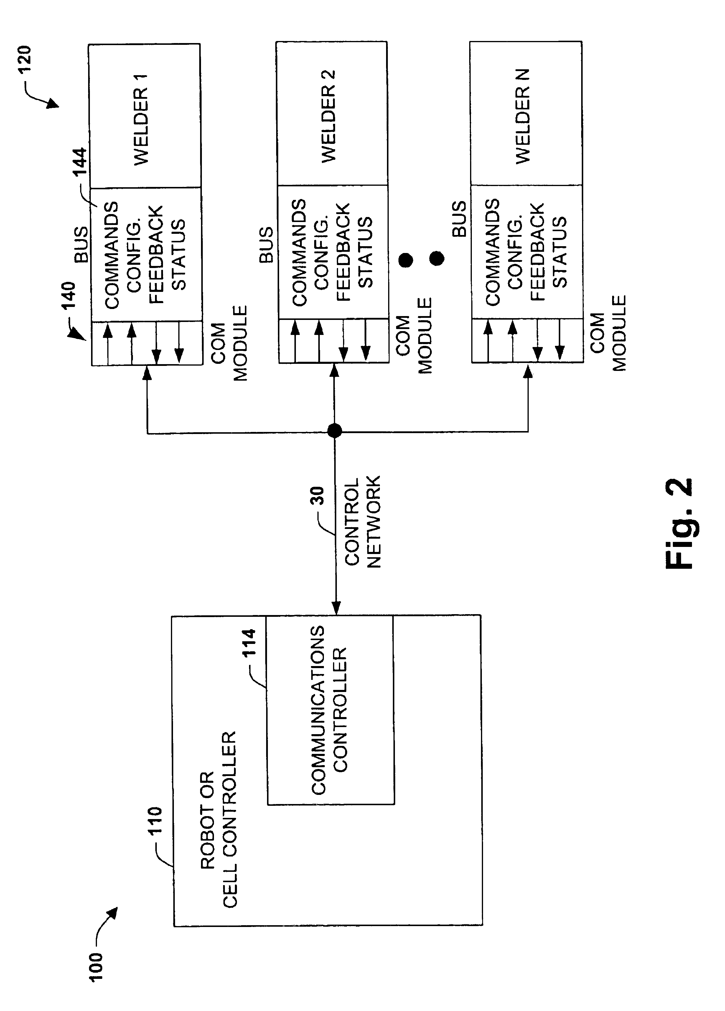 Welding system and methodology providing multiplexed cell control interface