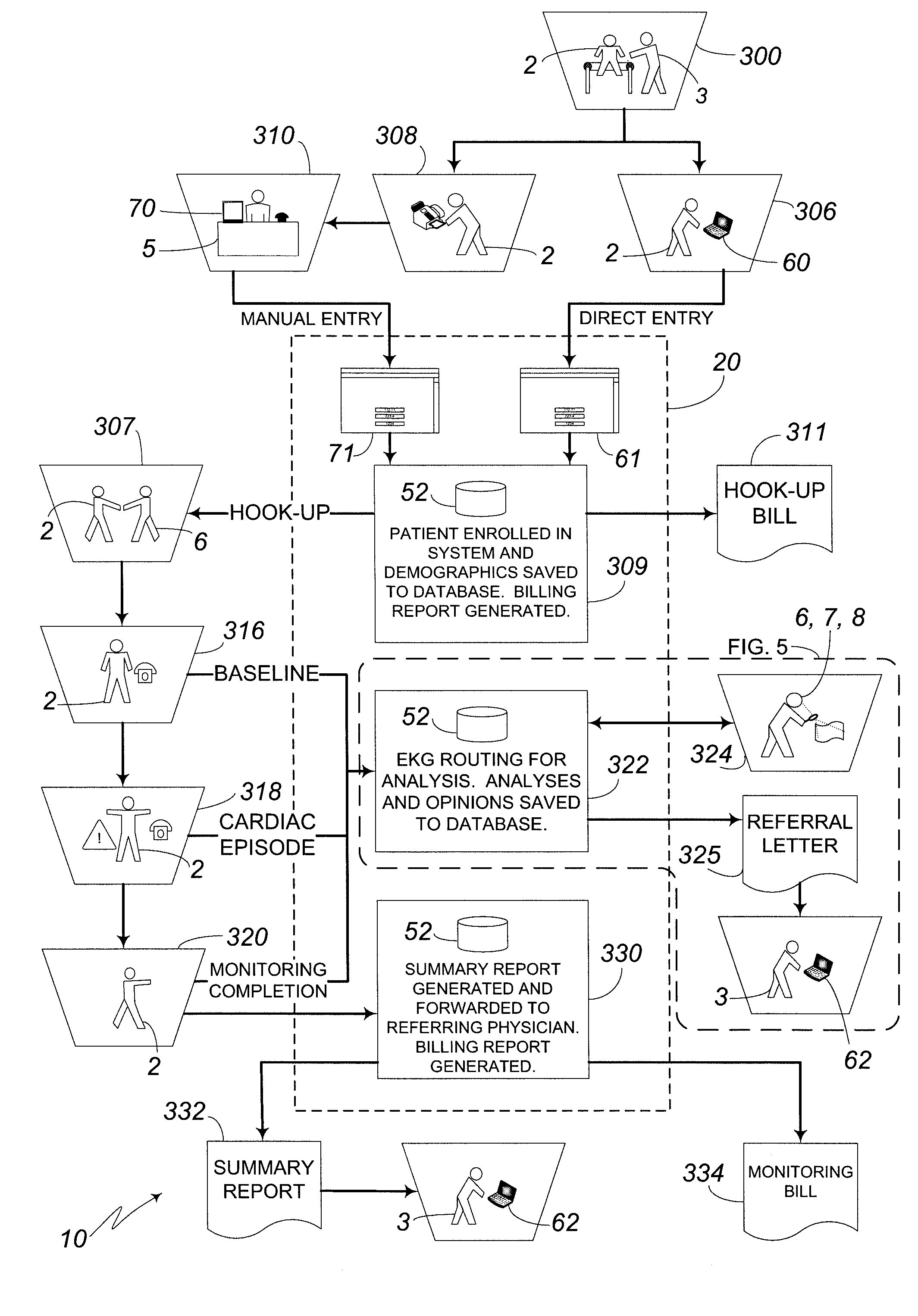 System and Business Method for Electrocardiogram Review