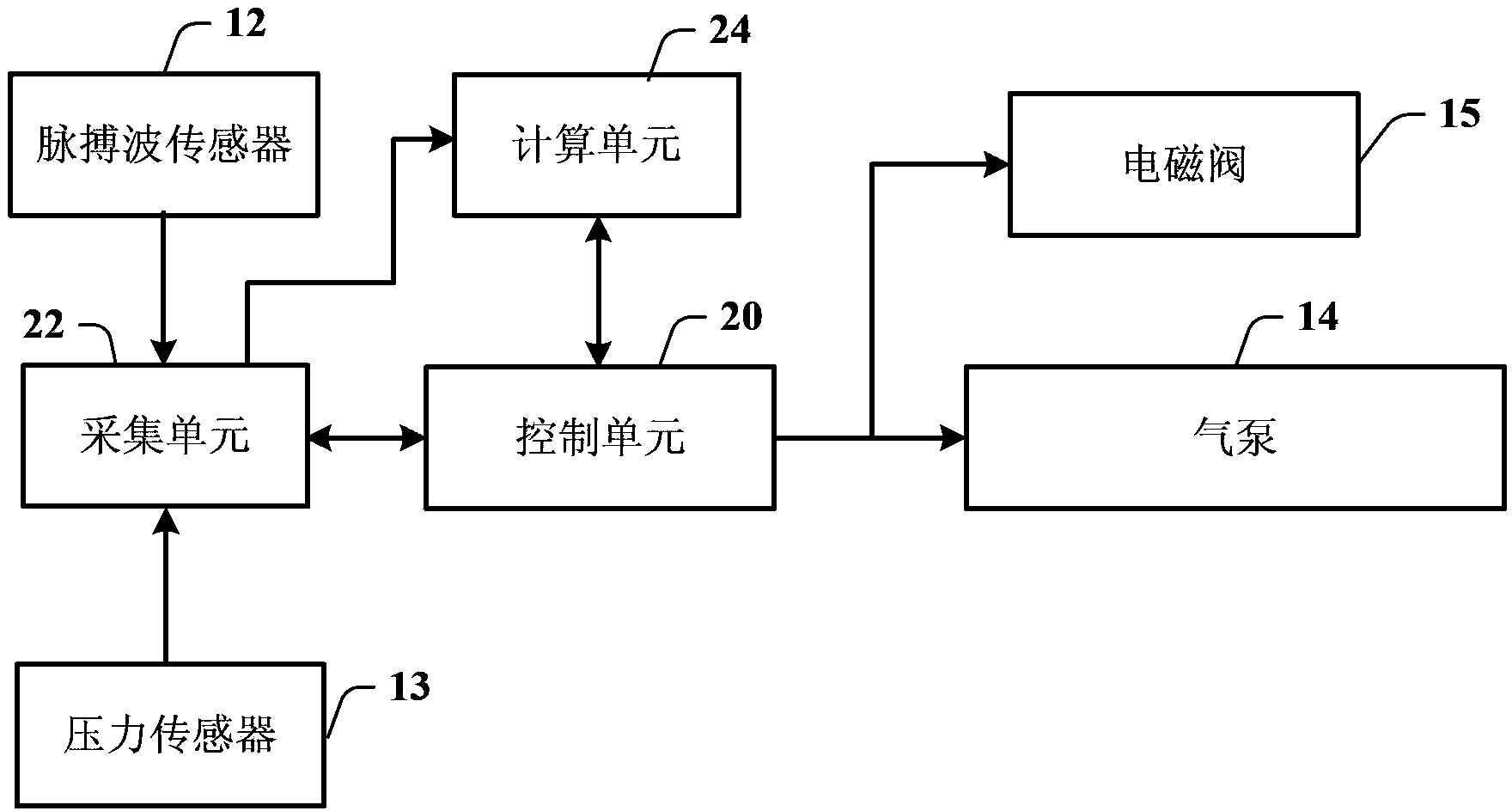 Device and method for measuring pulse waves and blood pressures