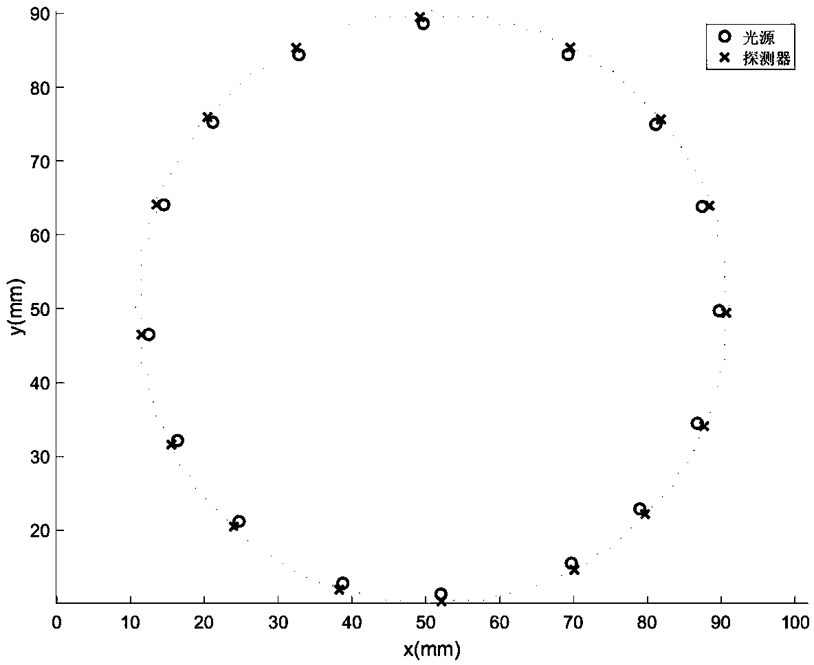 Near-infrared spectral tomography reconstruction method based on neural network