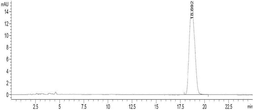 Method for extracting total anthraquinone from rheum officinale and product obtained through method