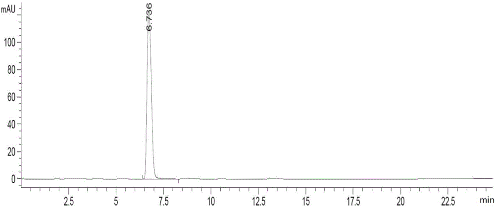 Method for extracting total anthraquinone from rheum officinale and product obtained through method