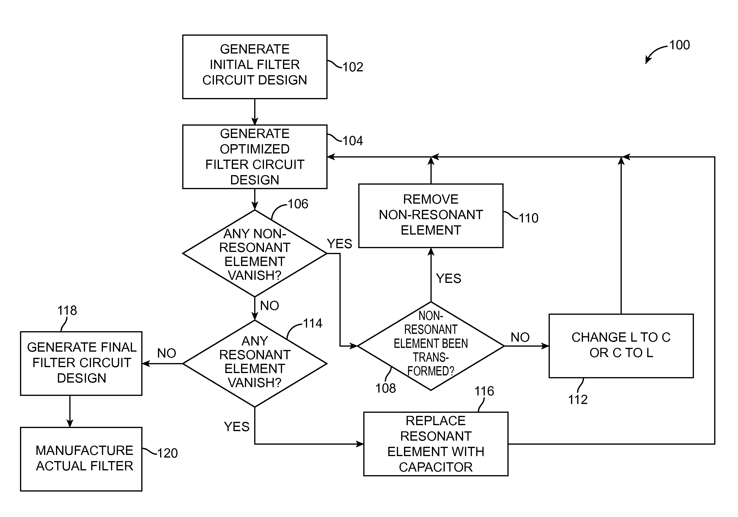 Element removal design in microwave filters