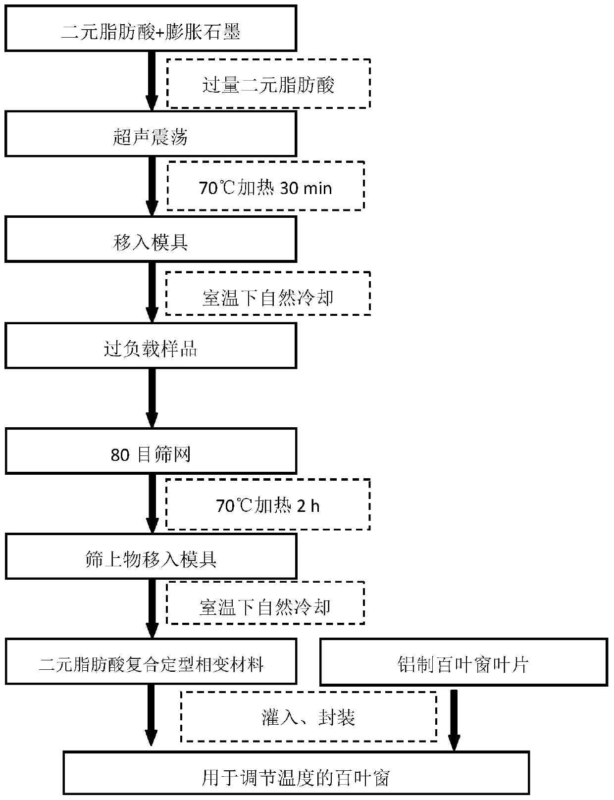 A shutter for adjusting temperature and its preparation method