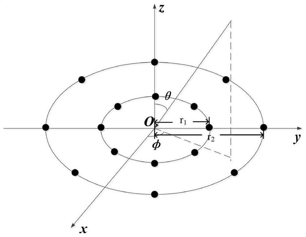 Low-complexity DOA estimation method based on co-prime circular array