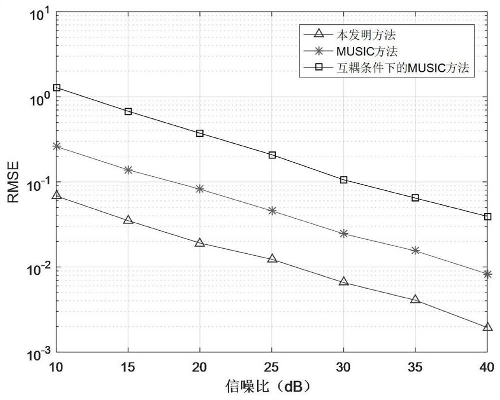 Low-complexity DOA estimation method based on co-prime circular array