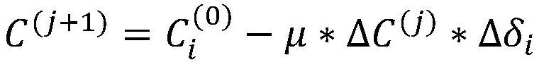 Parameter identification method of electric power simulation model