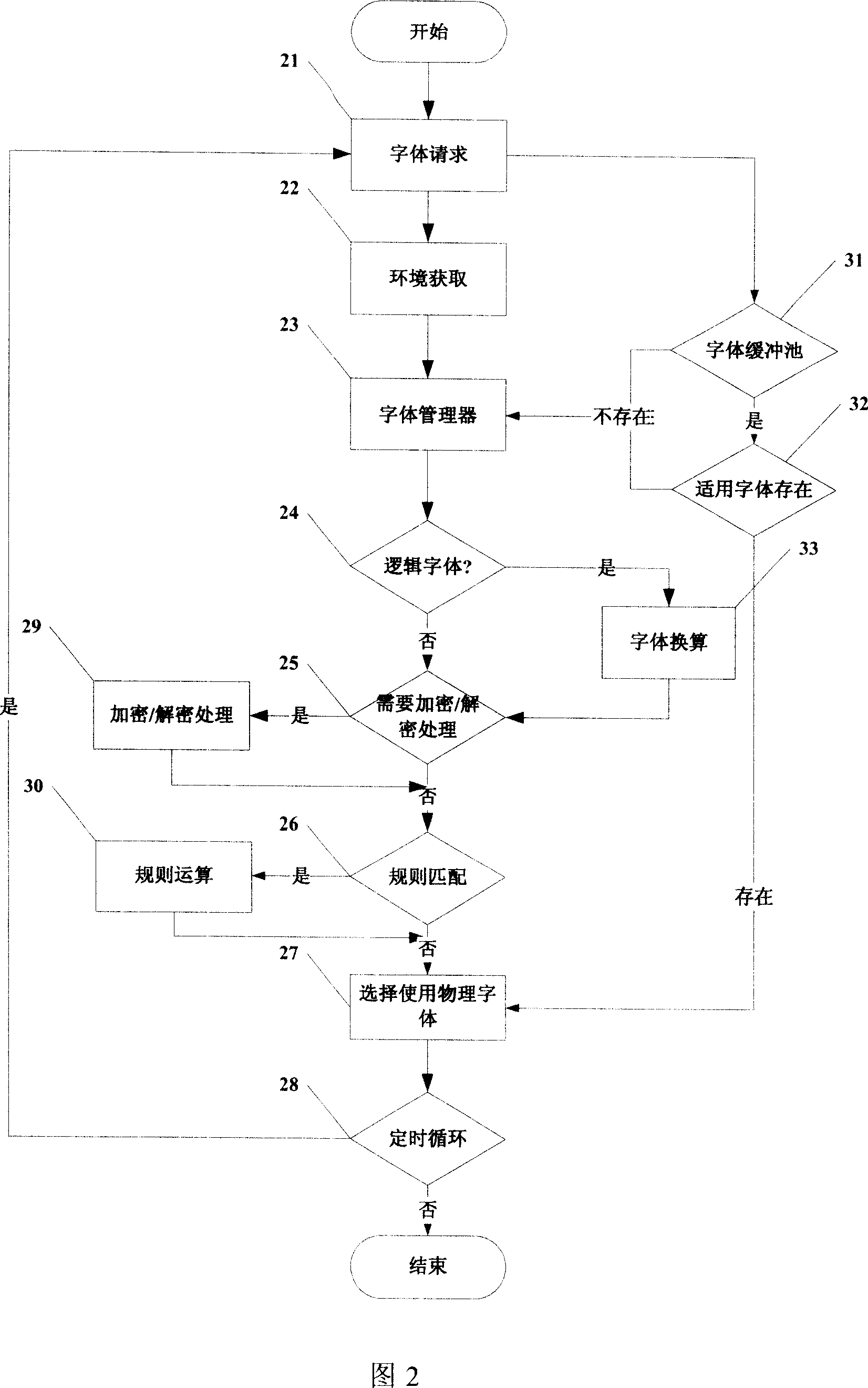 Device and method for automatic changing type face in type-setting process