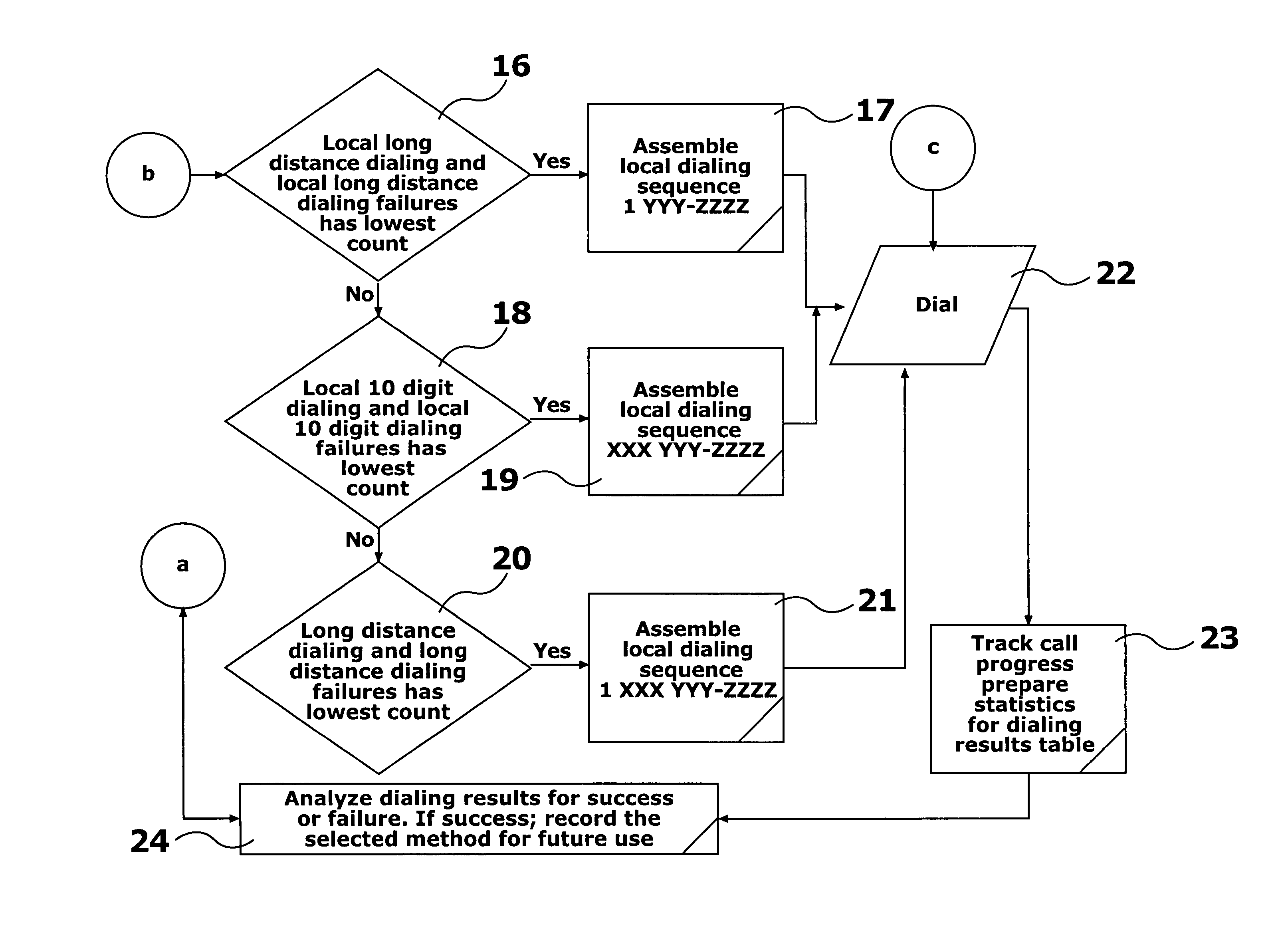 Automatic determination of dialing methods for stored uniformly formatted phone numbers