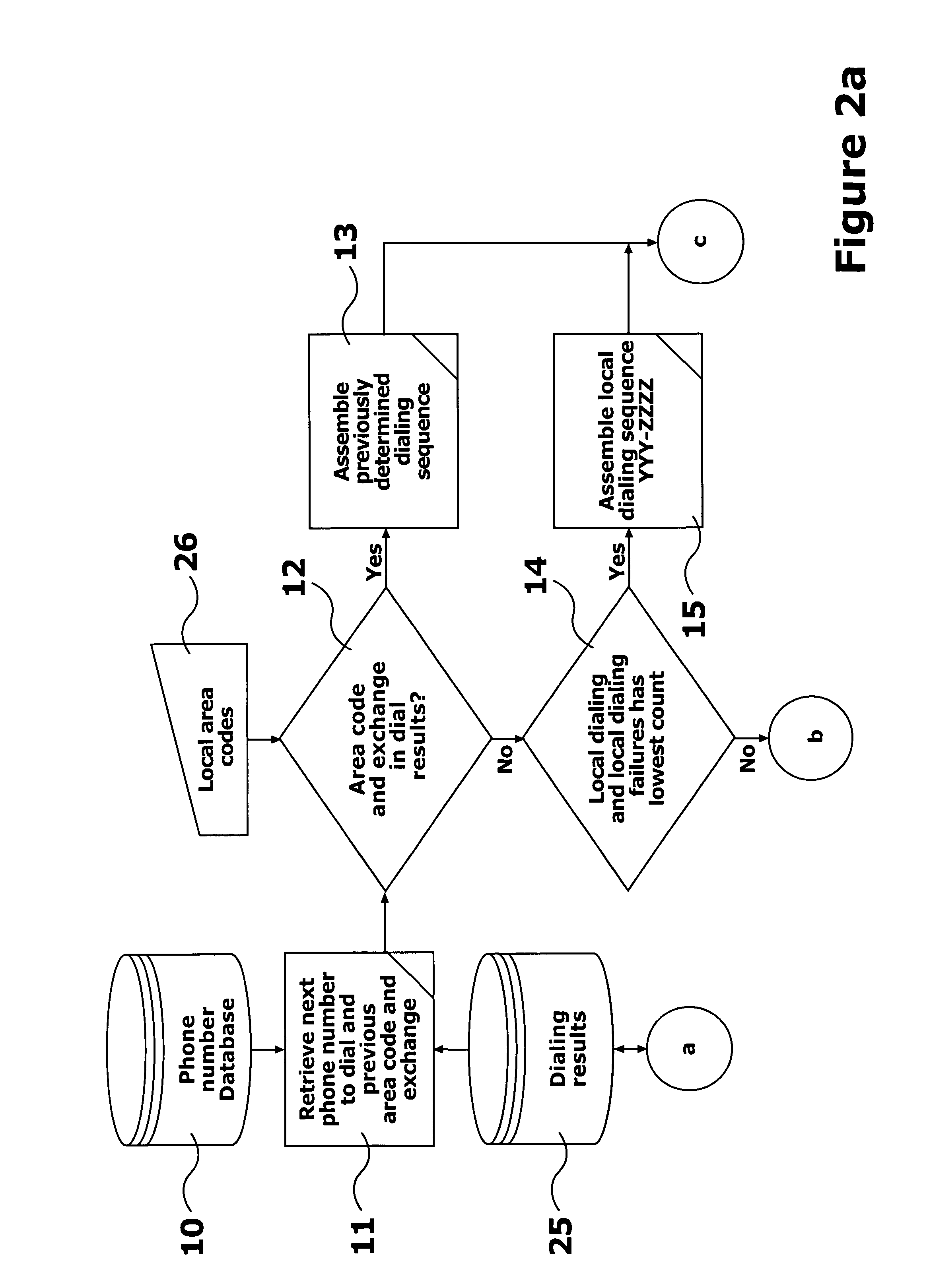 Automatic determination of dialing methods for stored uniformly formatted phone numbers