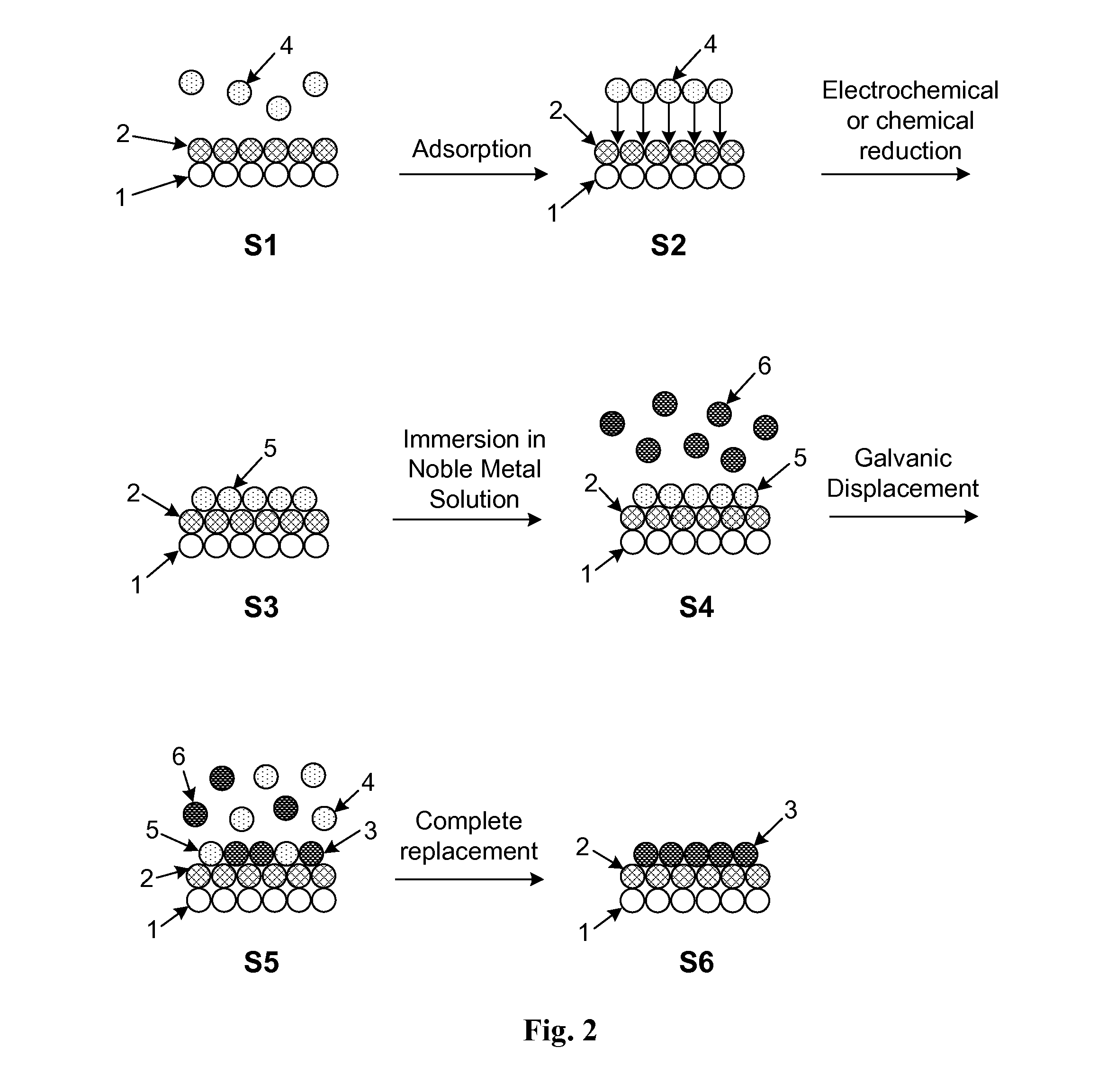 Apparatus and method for the synthesis and treatment of metal monolayer electrocatalyst particles in batch or continuous fashion