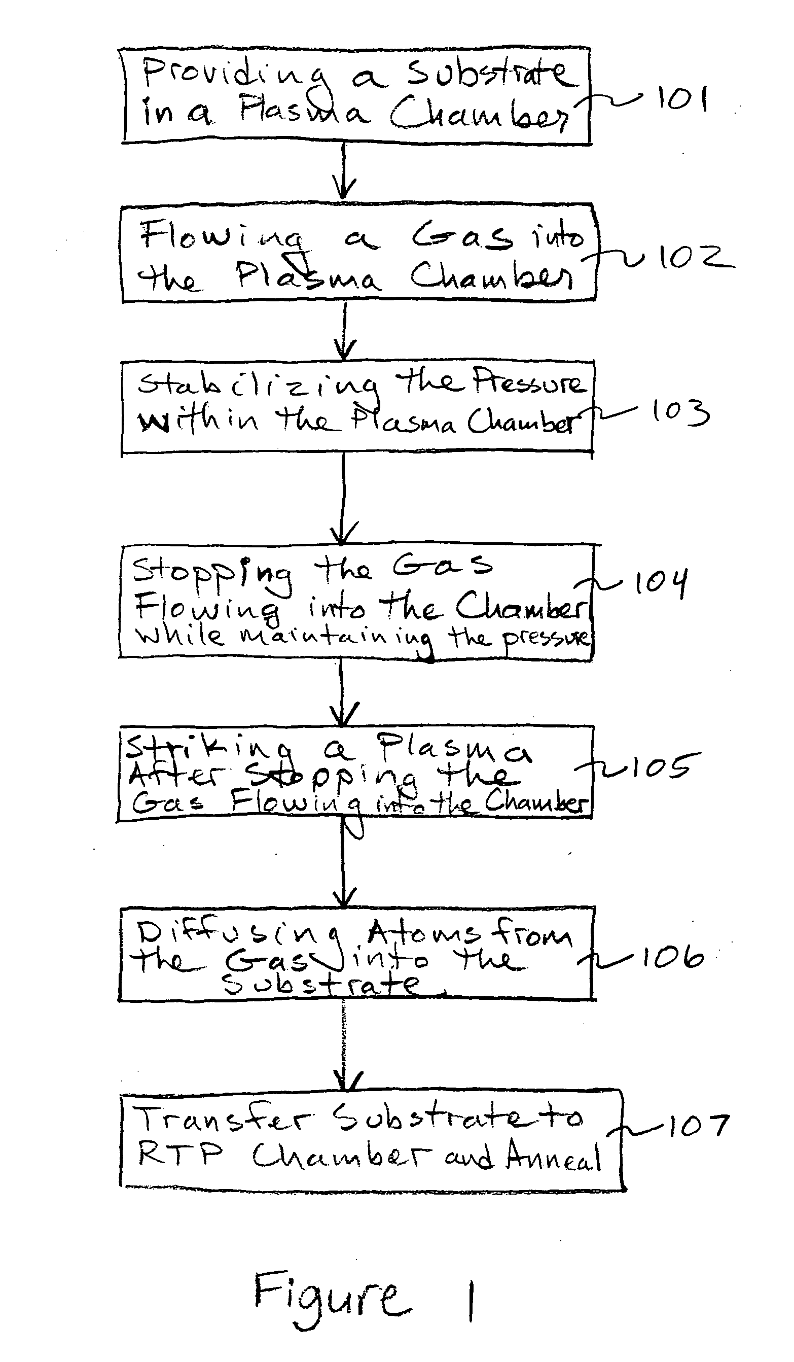 Elimination of flow and pressure gradients in low utilization processes