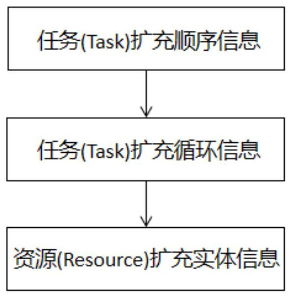 Method for converting target model into UML demand model