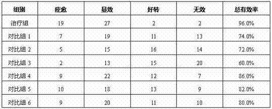 Medicinal moxa stick and application thereof