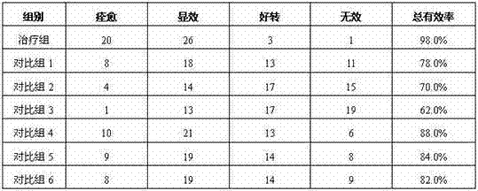 Medicinal moxa stick and application thereof