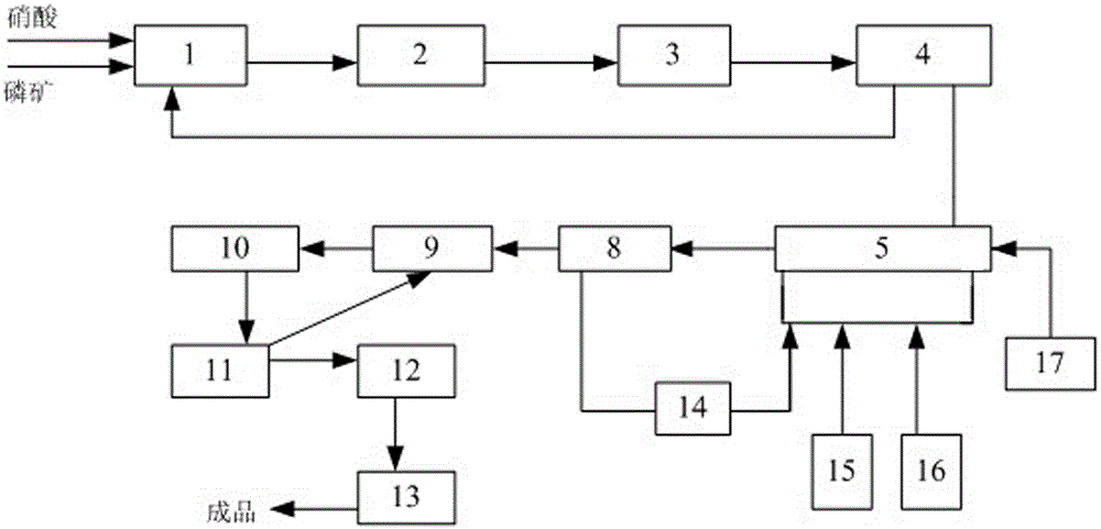 System and method for increasing nitric phosphate product P2O5 dissolvability in water