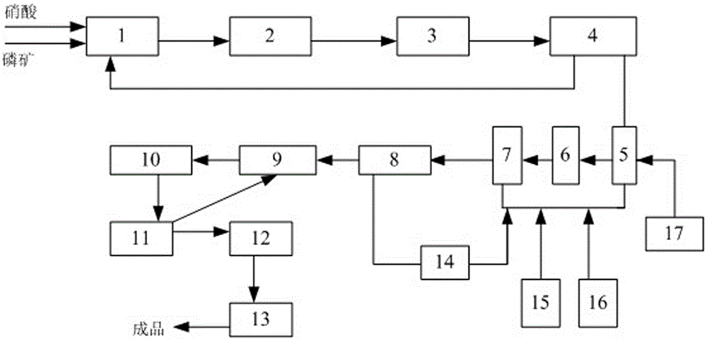 System and method for increasing nitric phosphate product P2O5 dissolvability in water