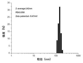 Tumor microenvironment reduction responsive nano-drug and preparation method thereof