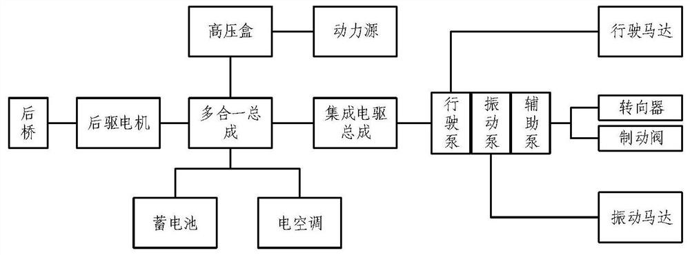 Driving system of road roller, control method of driving system and road roller