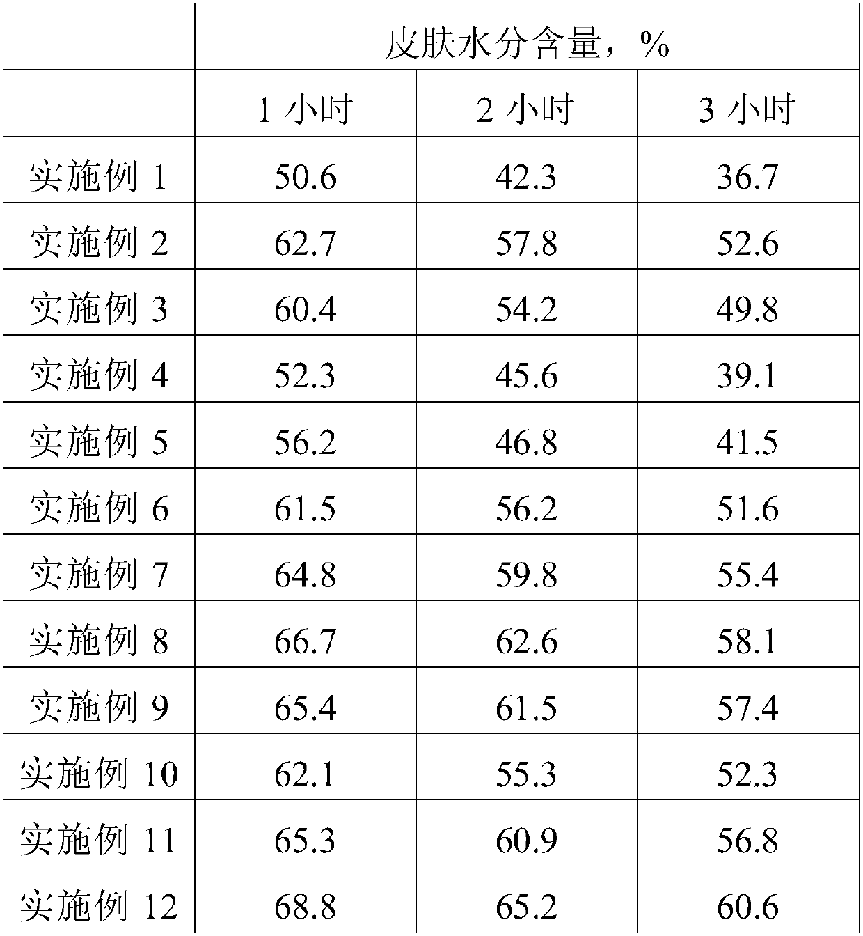 Skin moistening bath cream and preparation method thereof