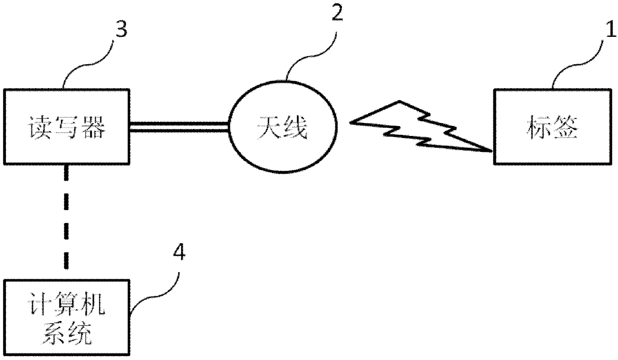 Broadband ultrahigh frequency electronic label and manufacturing method thereof