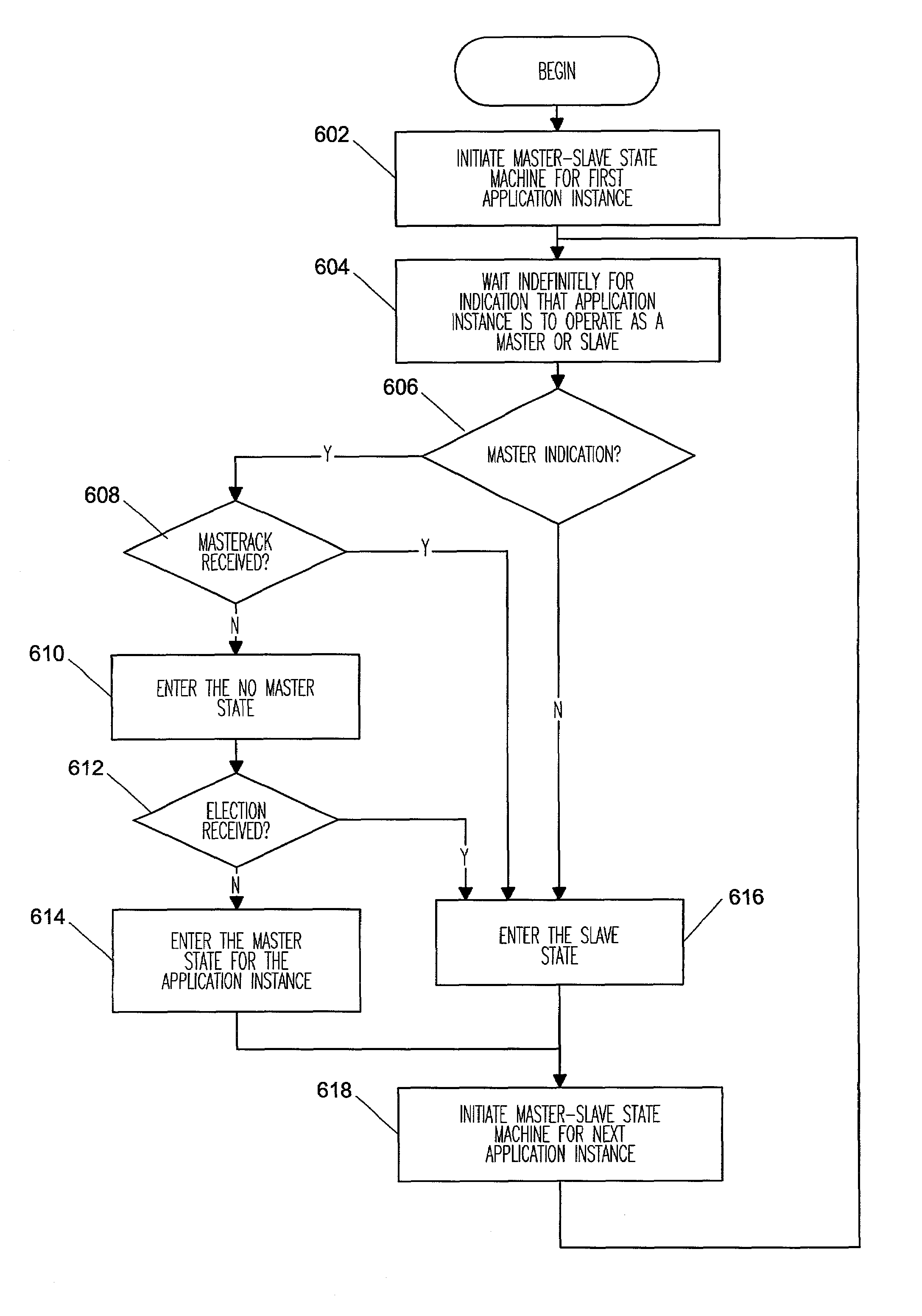 Method and apparatus for supporting communications between nodes operating in a master-slave configuration