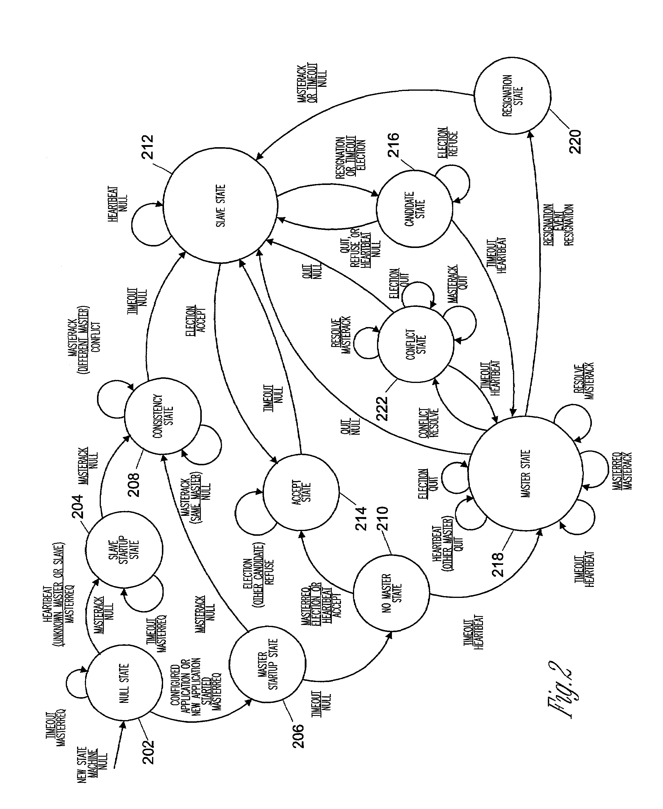 Method and apparatus for supporting communications between nodes operating in a master-slave configuration