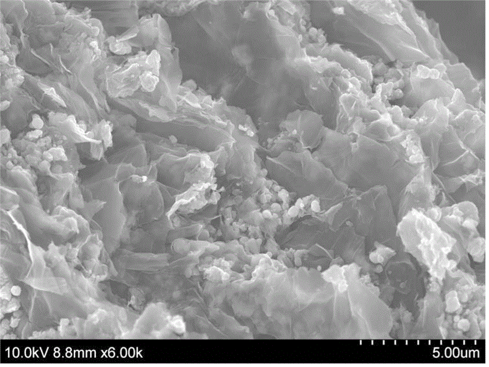 Preparation method of graphene/active carbon composite film