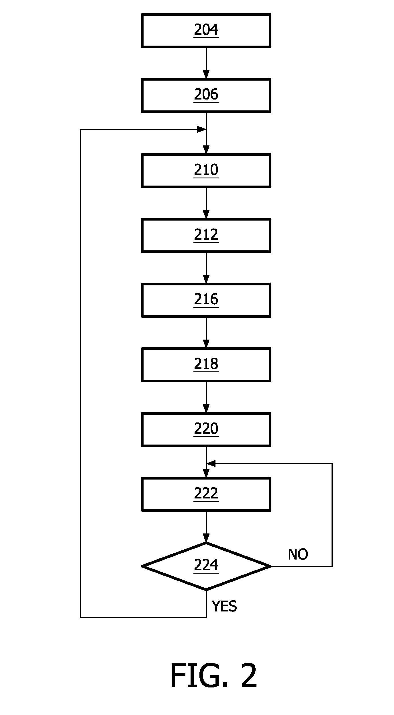 Method and device for calibrating a magnetic induction tomography system