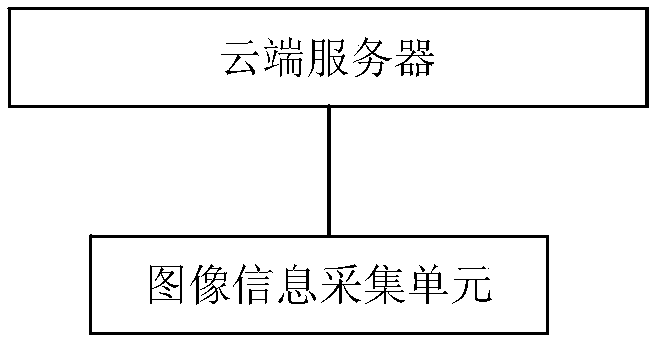 Vehicle-mounted central control personalized configuration system based face identification