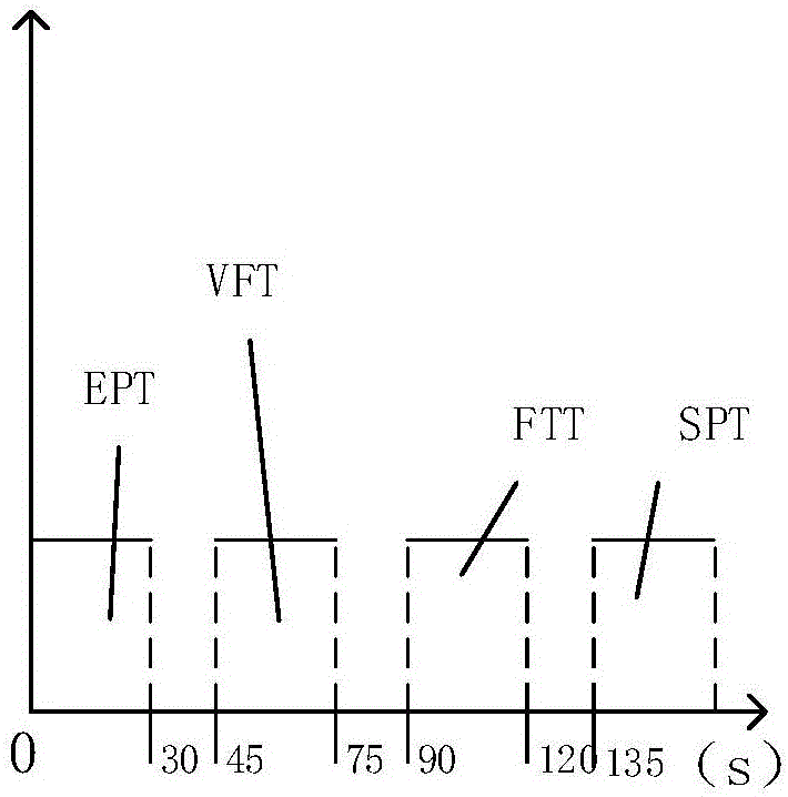 Near-infrared brain imager map collecting method based on cognitive tasks