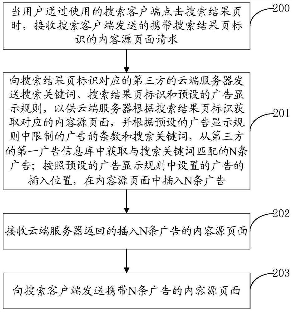 Advertisement processing method, server and computer readable medium in content source page