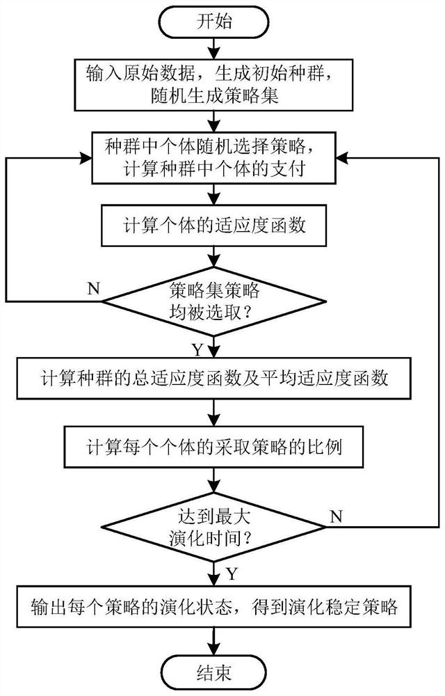 A multi-strategy evolutionary game analysis method for microgrid source-storage joint planning based on subject bounded rational decision-making