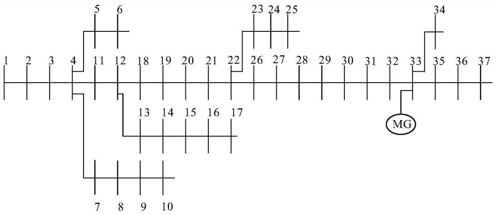 A multi-strategy evolutionary game analysis method for microgrid source-storage joint planning based on subject bounded rational decision-making