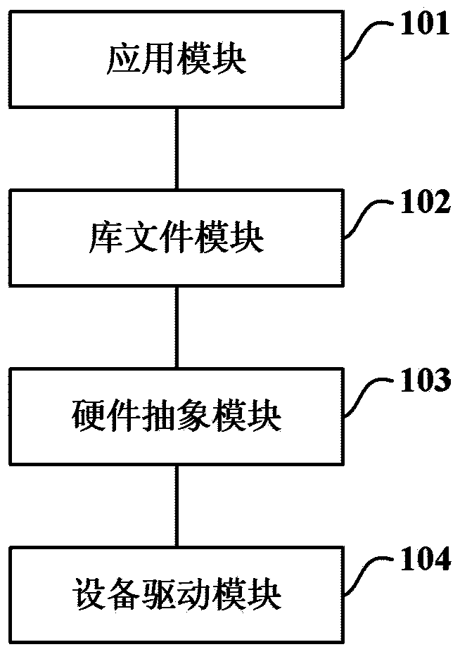 Automotive motor controller and controlling method thereof