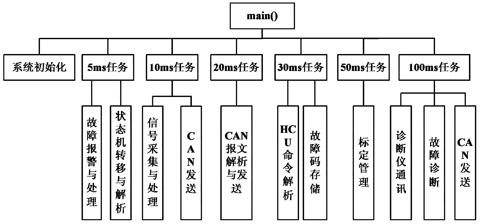 Automotive motor controller and controlling method thereof