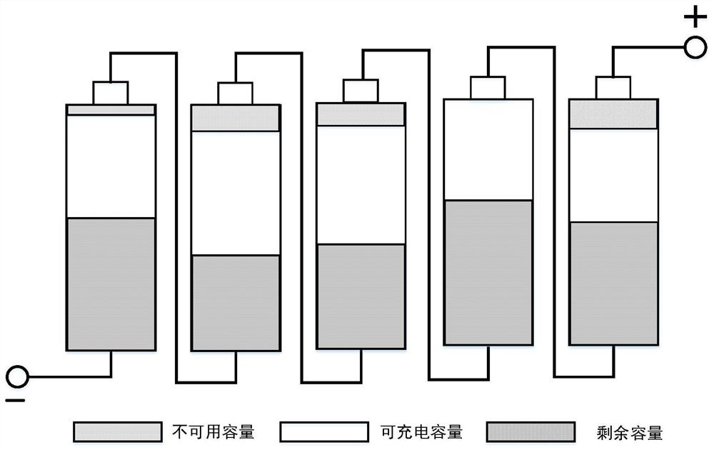 A power balance control method for series power battery packs