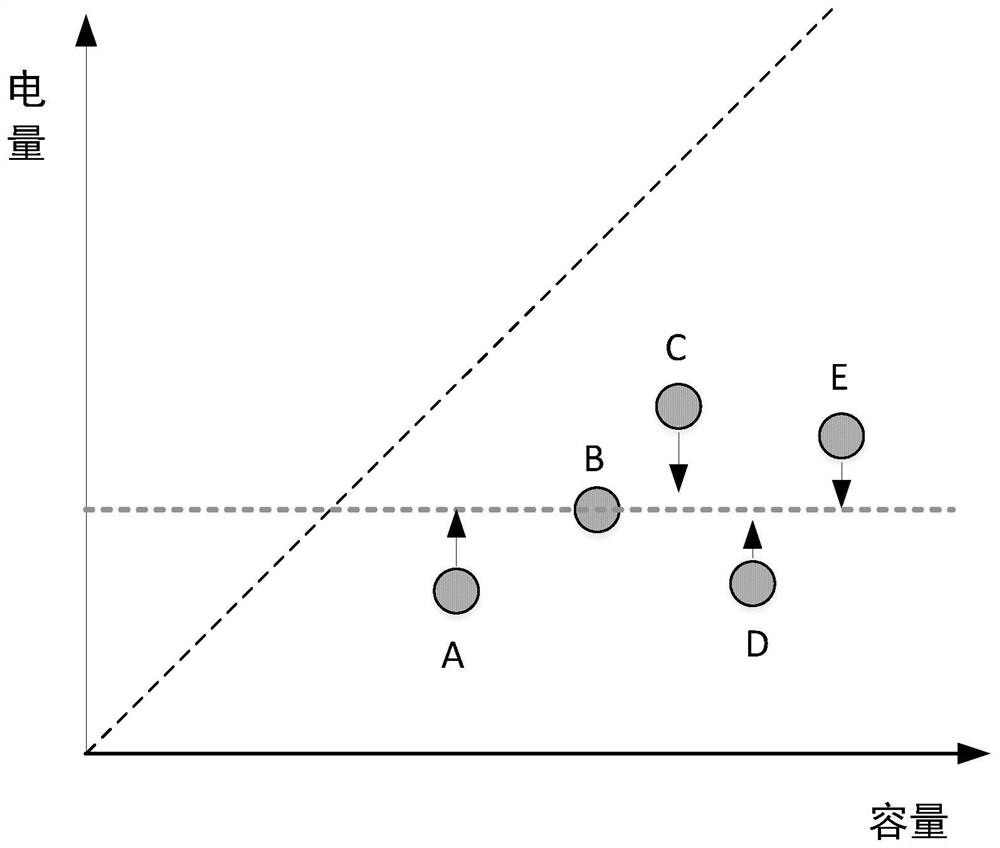 A power balance control method for series power battery packs