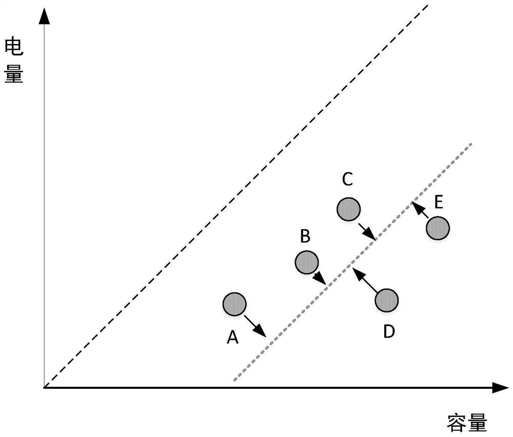 A power balance control method for series power battery packs