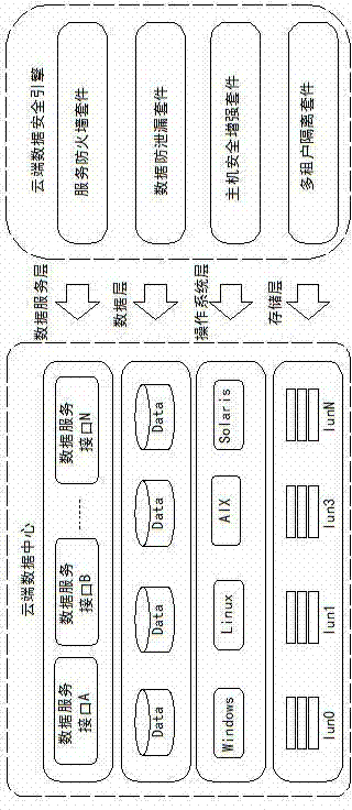 Cloud data security protection method