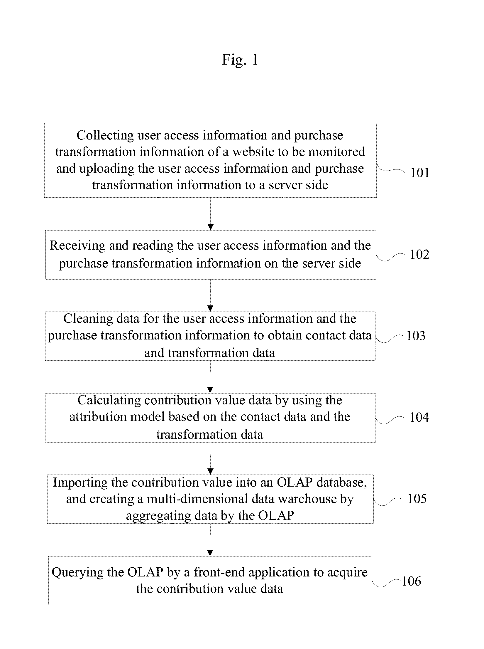 Method and system for measuring web advertising effect based on multiple-contact attribution model