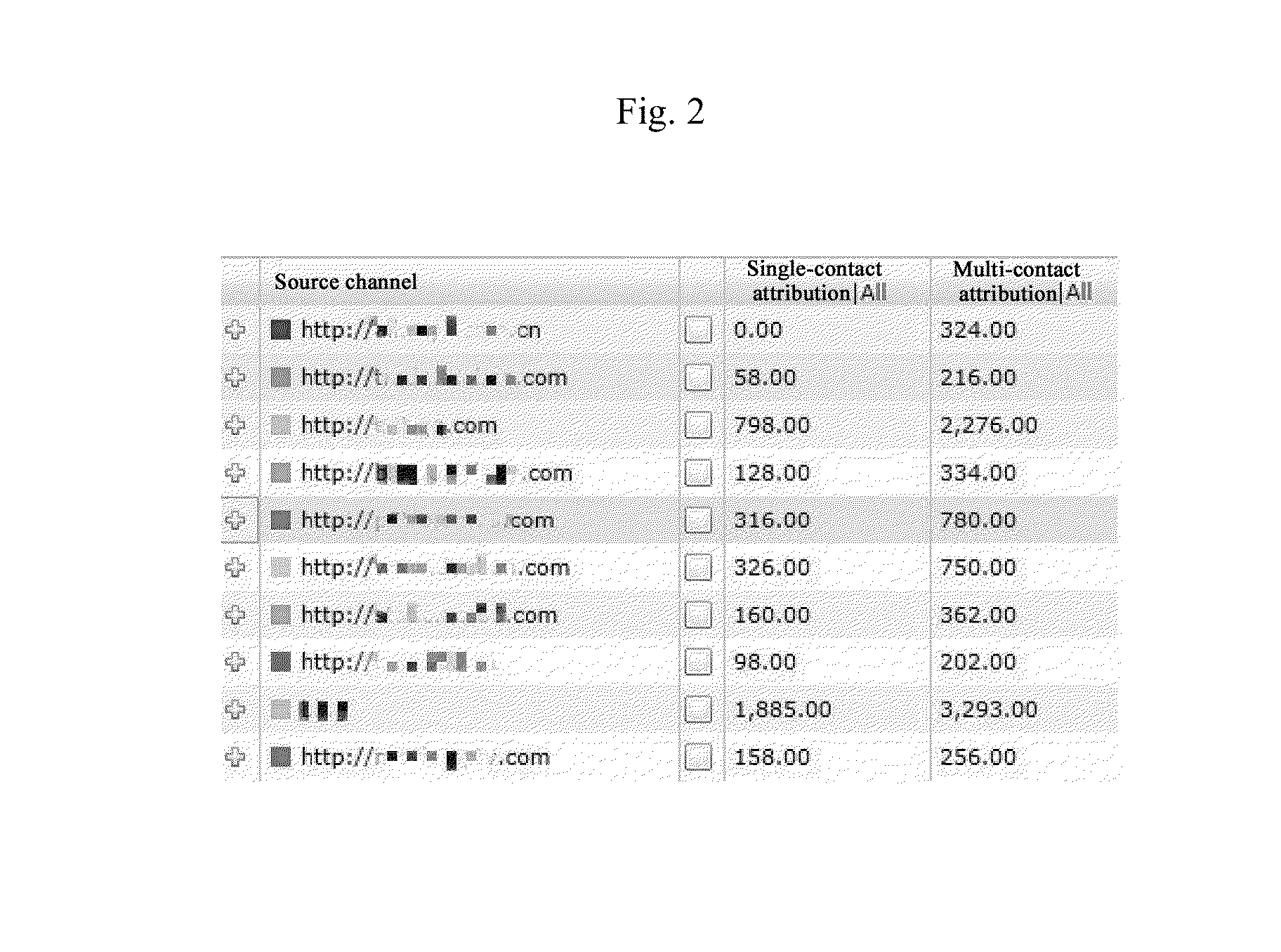 Method and system for measuring web advertising effect based on multiple-contact attribution model