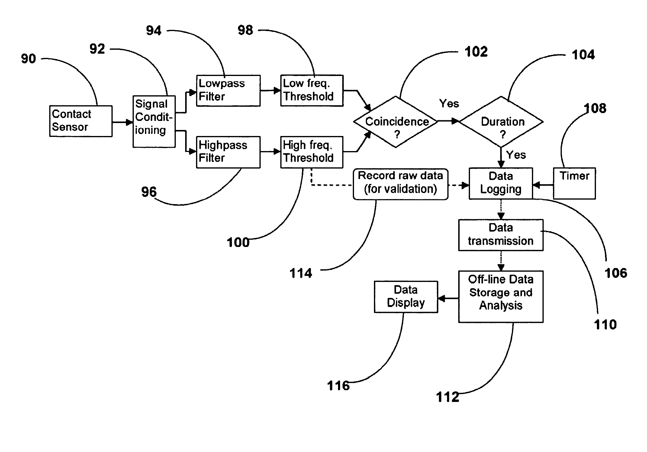 Cough detector