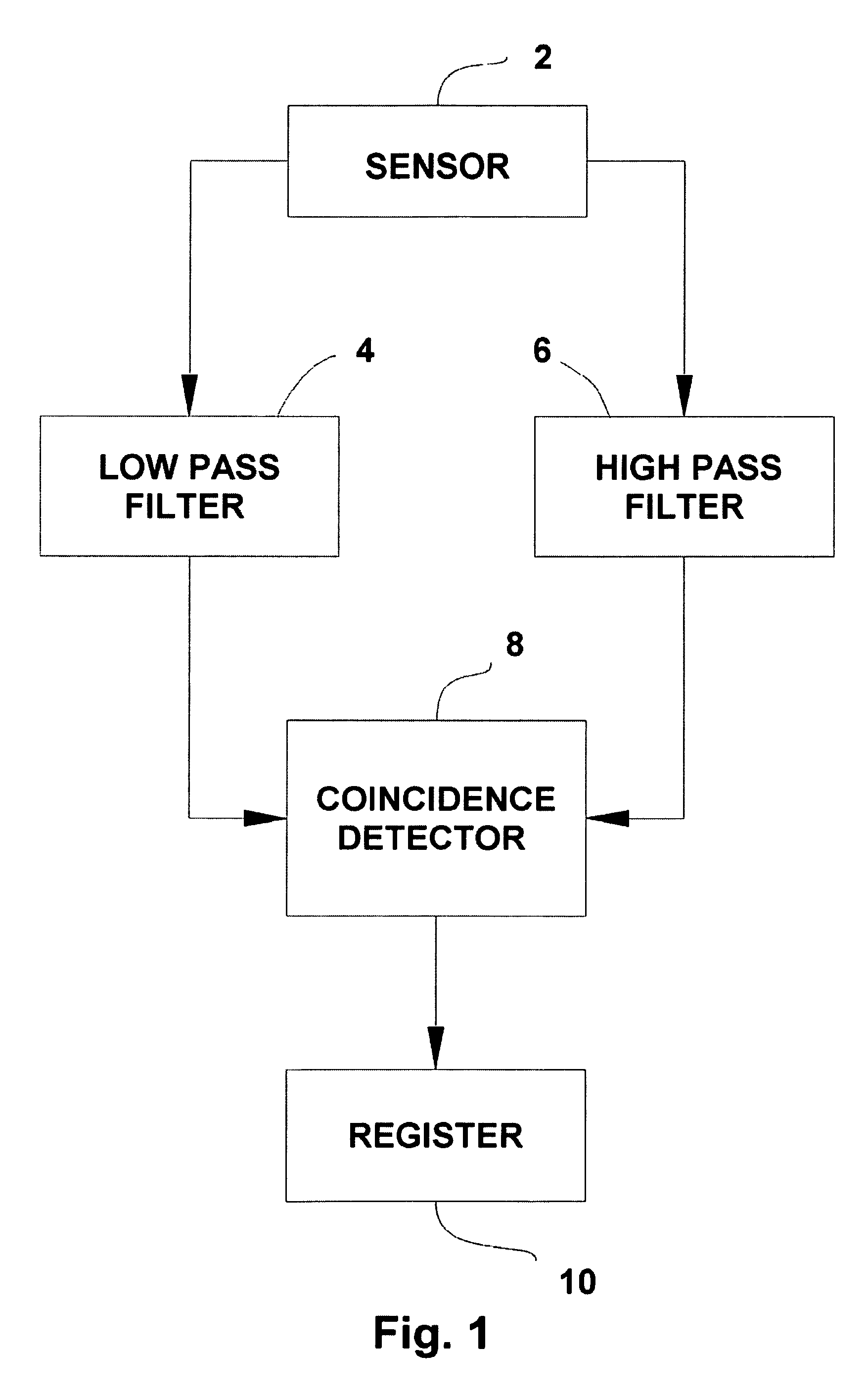 Cough detector