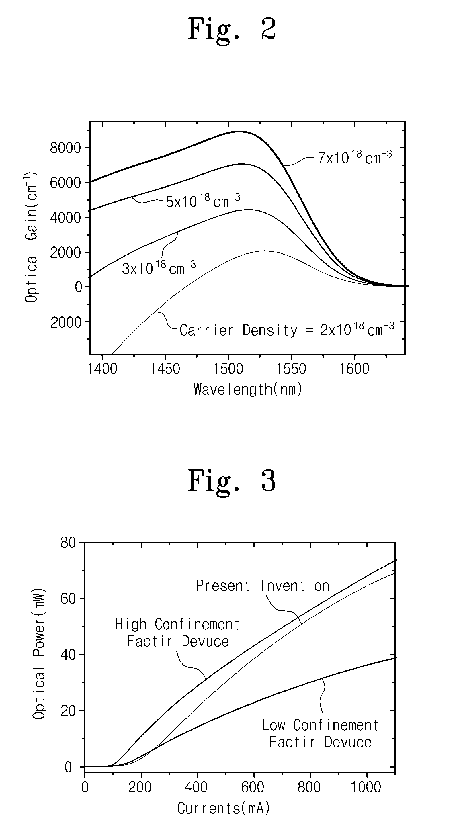 High-power, broad-band, superluminescent diode and method of fabricating the same