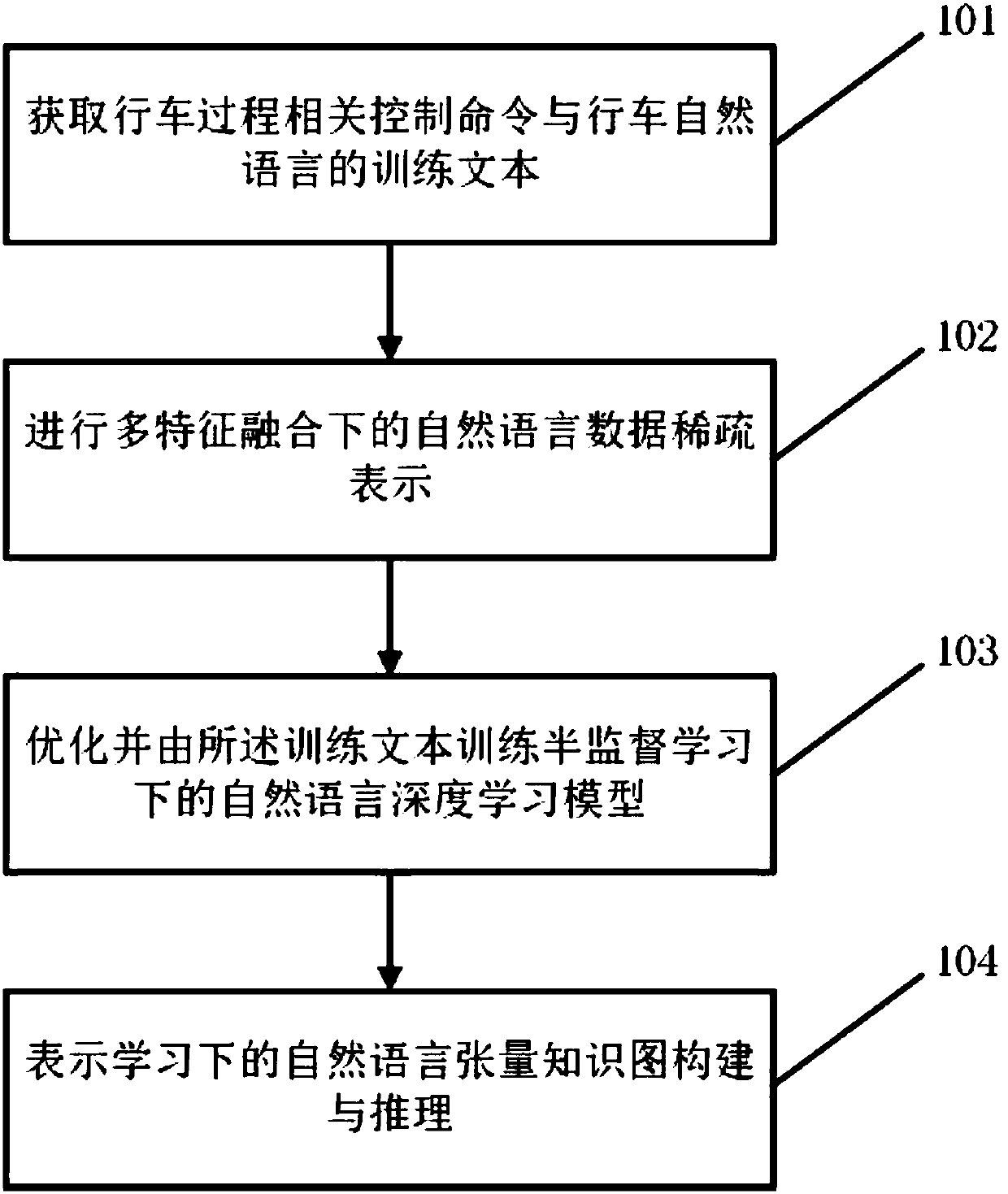 Vehicle-mounted interaction control algorithm based on deep learning